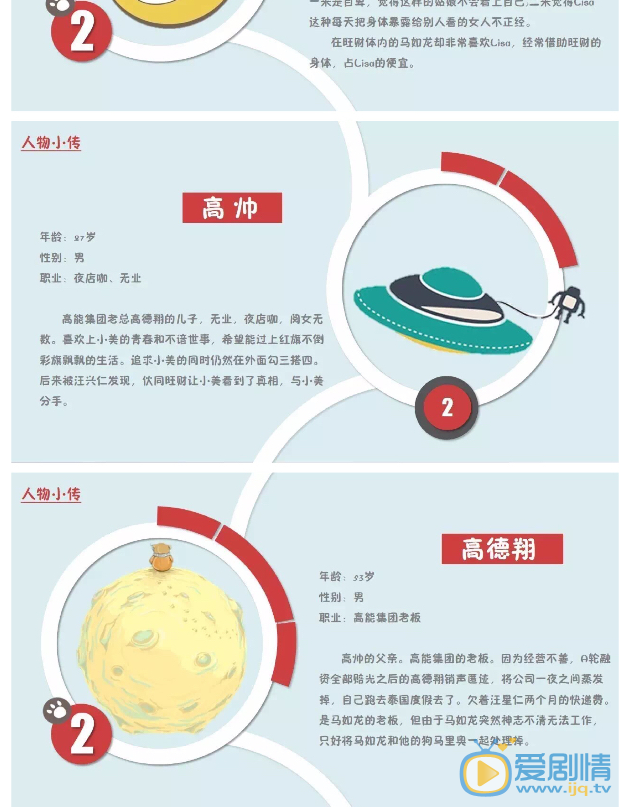 汪星人剧照